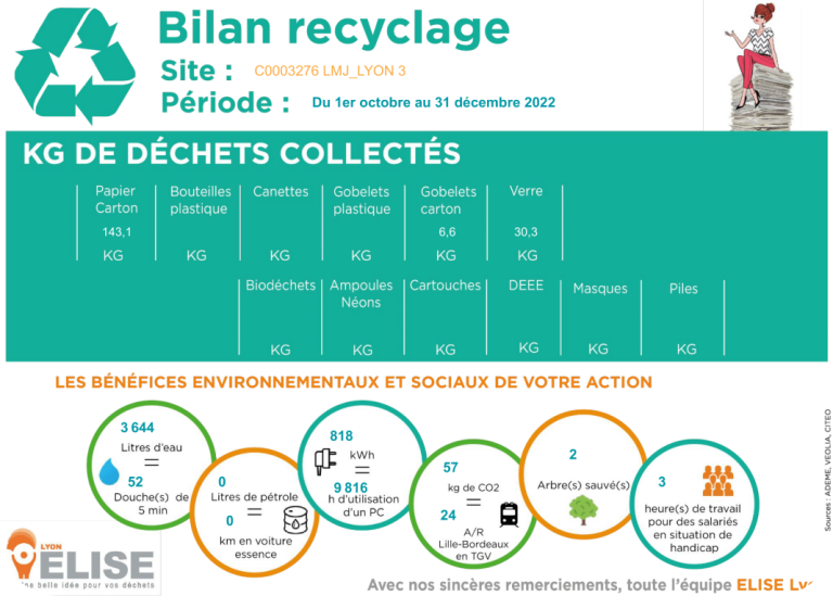 Bilan E&S_2022_T4_C0003276_LMJ_LYON 3-1 1